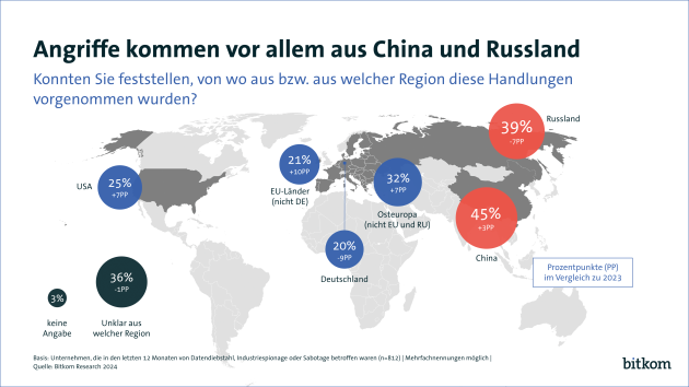 Wirtschaft zunehmend von Industriespionage oder Sabotage betroffen - Quelle: Bitkom Research 2024